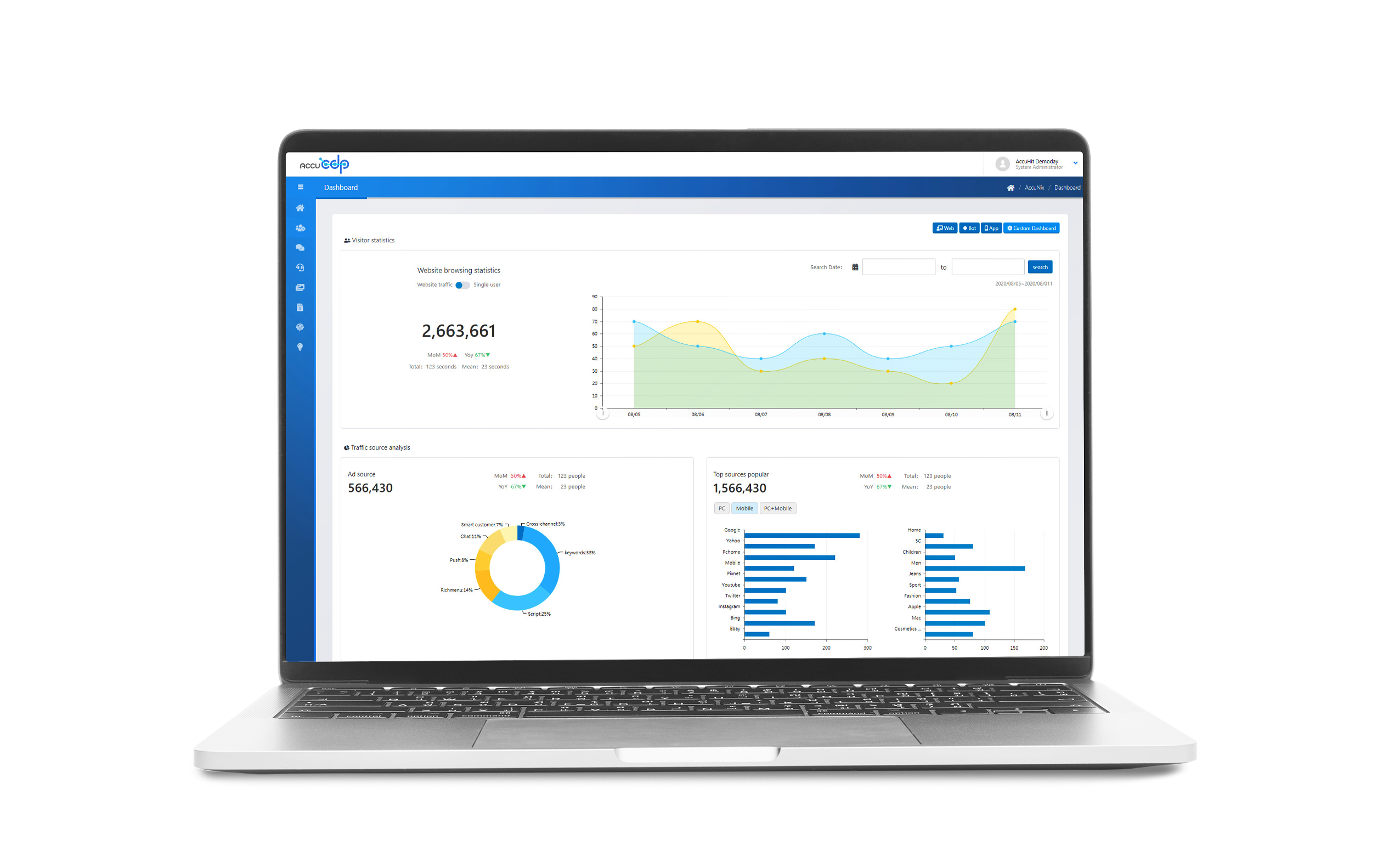 AccuNix CDP跨渠道客戶數據平台